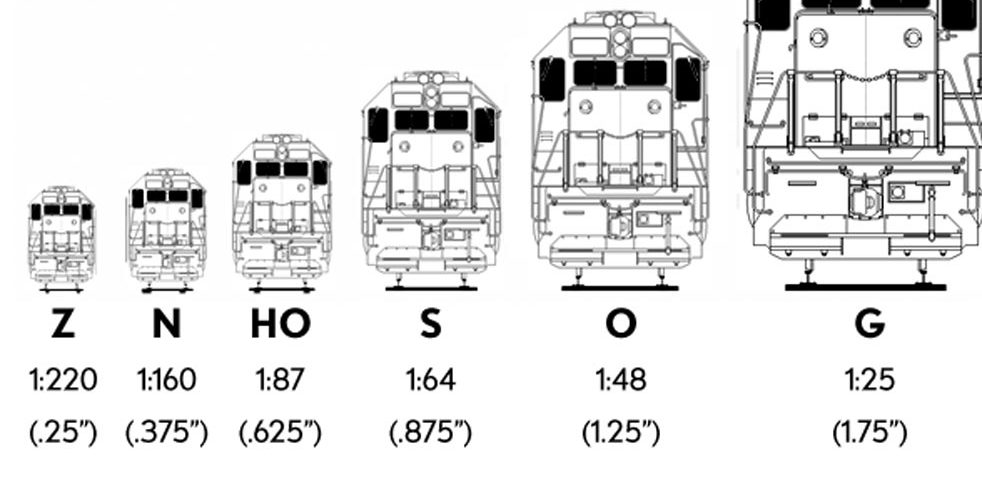 Model Railroad Scale Conversion Chart