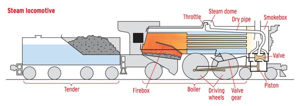 Steam Engine Schematics