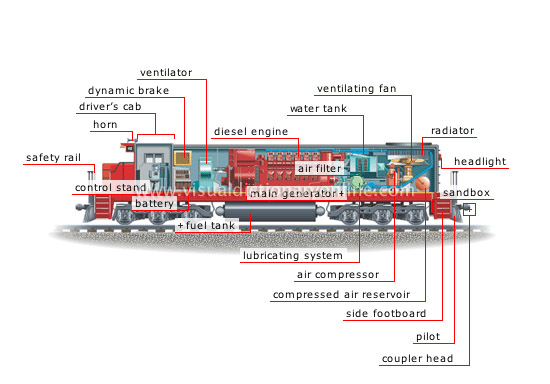 steam train engine diagram