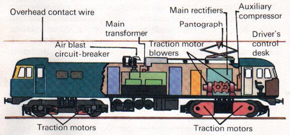 electric train working